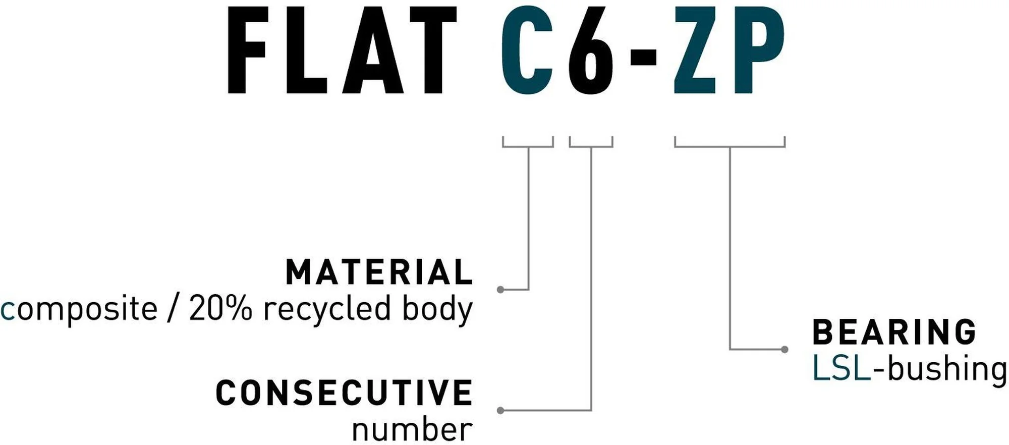 ACID PEDALS FLAT C6-ZP BLACK - Image 4